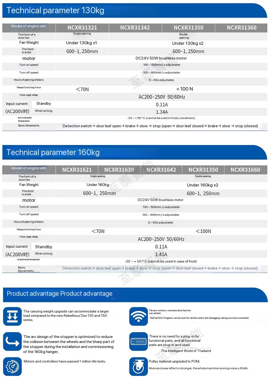 Panasonic New Ruidi Pro130 and 160KG Automatic Sliding Door Operator-2
